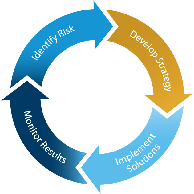 Personal Risk Management | McClone