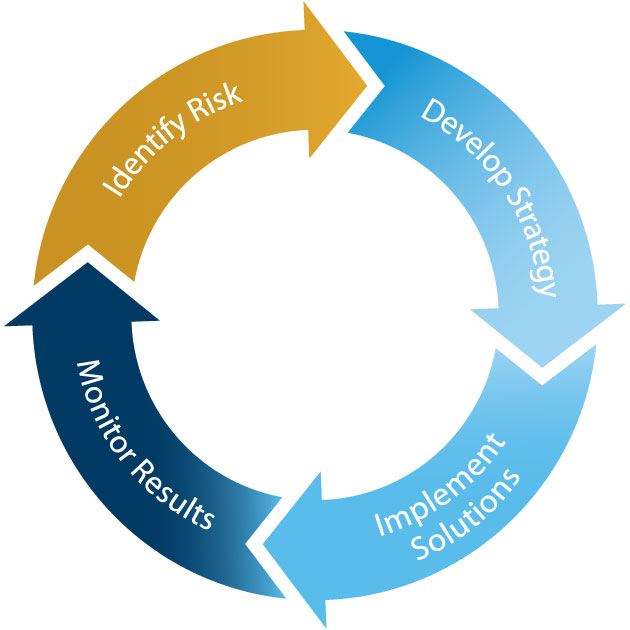 Personal Risk Management | McClone