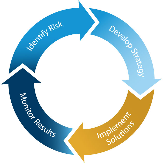 riskMAP_implement_solutions