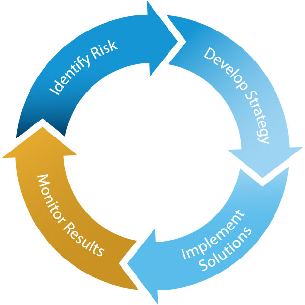 HR Consulting | Performance Management | McClone